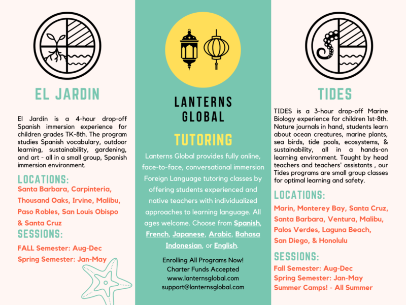Lanterns Global LLC